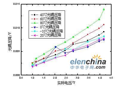 電動汽車用動力鋰電池二次系統的性能研究