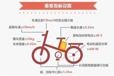 新國標的電動車會被淘汰嗎？