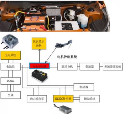 低速電動車使用鋰電池如何系統化實現~