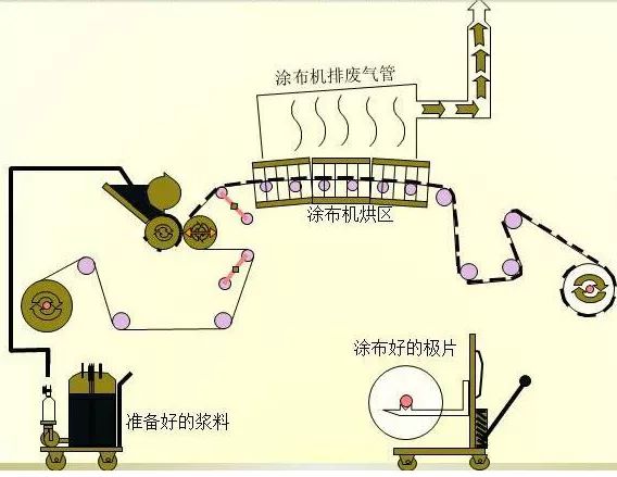 鋰電池生產流程圖解