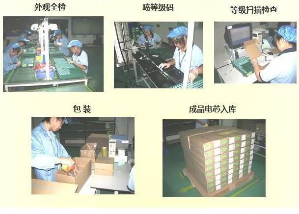 鋰電池生產流程圖解