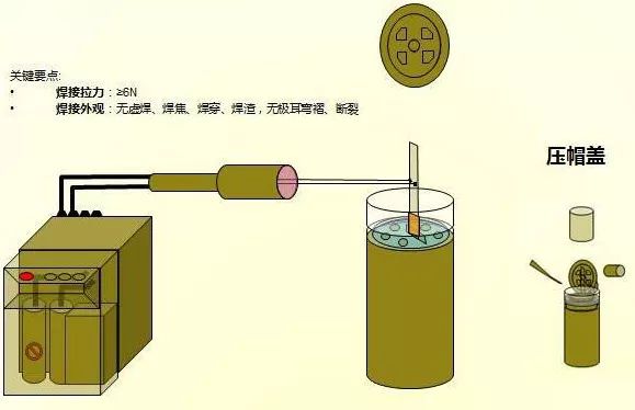 鋰電池生產流程圖解