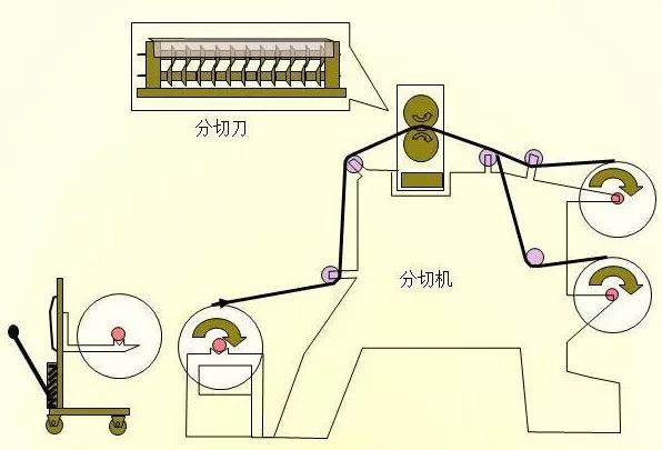 鋰電池生產流程圖解