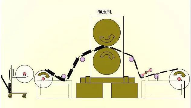 鋰電池生產流程圖解