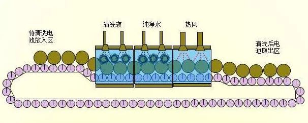 鋰電池生產流程圖解