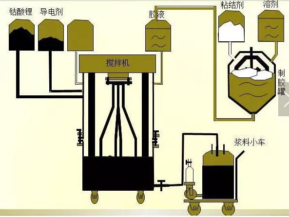 鋰電池生產流程圖解