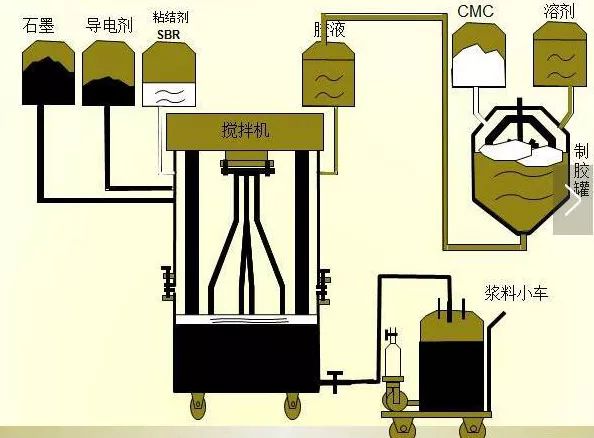 鋰電池生產流程圖解