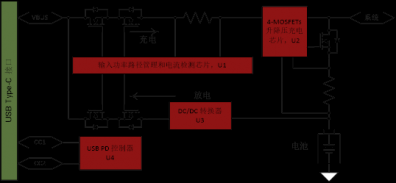 降壓升壓充電+USB Type-C?PD是怎樣提升功率密度的。