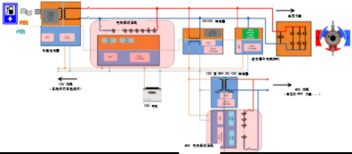 技術分享-電池管理系統中的HEV/EV標準放大器功能