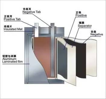淺析動力電池各種概念及原理