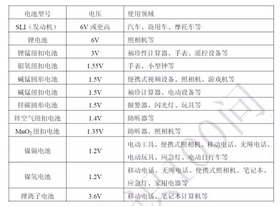 關于鋰電池的最全100問答！