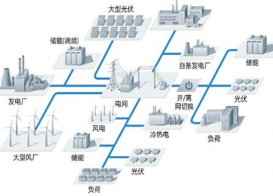 儲能系統中有哪幾種電池？