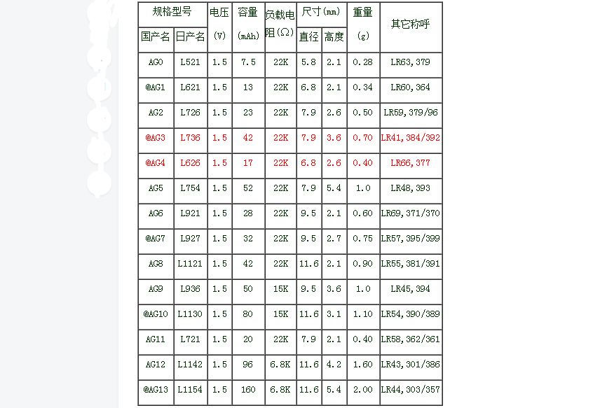 紐扣電池型號大全