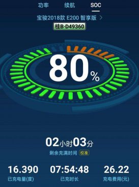 簡述鋰離子電池剩余電量估算方法，電池SOC系統可用范圍是多少