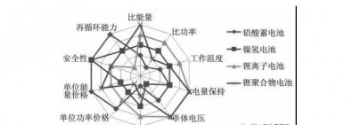 動力電池碳纖維箱體的設計研究