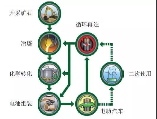 動力電池碳纖維箱體的設計研究