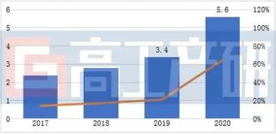 2020年中國電動工具鋰電池復盤與預測