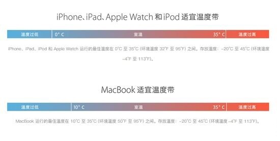 為什么寒冬會讓鋰電池“罷工”，導致 手機自動關機？