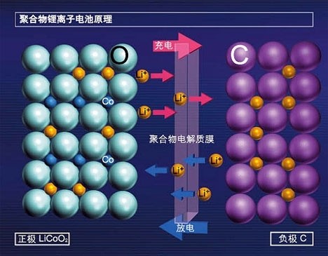 為什么寒冬會讓鋰電池“罷工”，導致 手機自動關機？